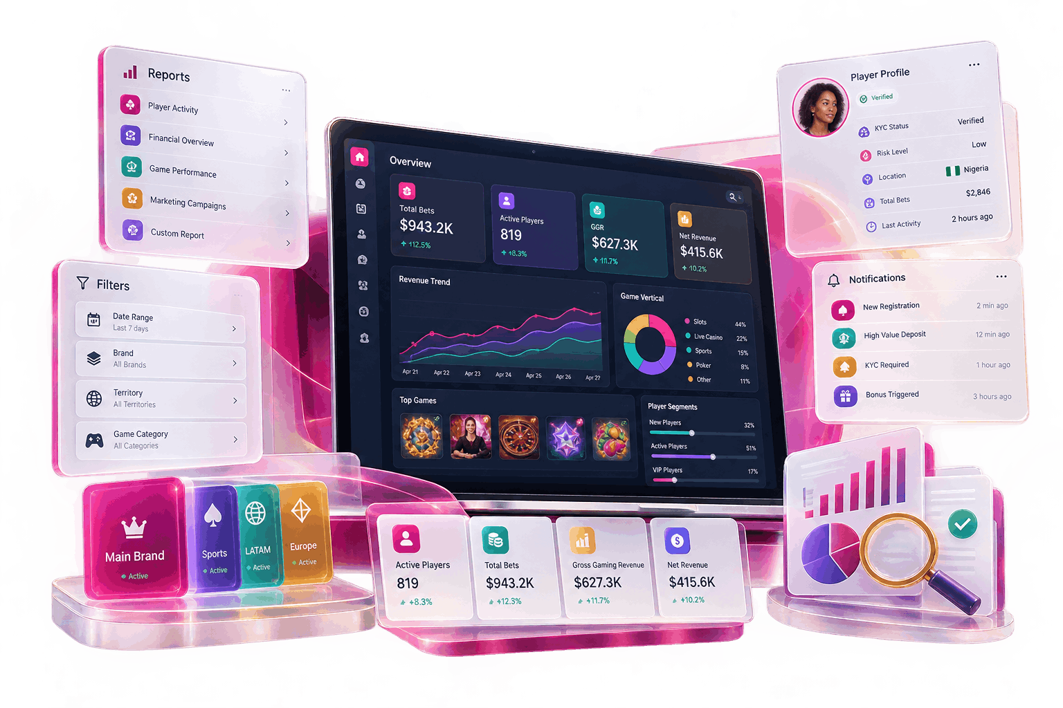 Digital illustration of a betting and casino reporting dashboard with charts, account data, and mobile and desktop interfaces